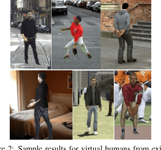 Figure 2 for A Generative Model of People in Clothing