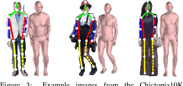 Figure 4 for A Generative Model of People in Clothing