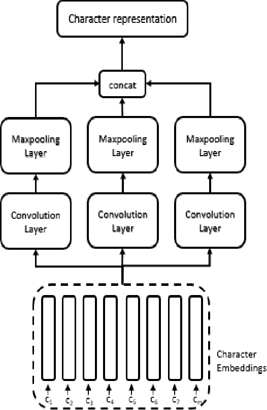 Figure 1 for A character representation enhanced on-device Intent Classification