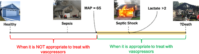 Figure 1 for Does the "Artificial Intelligence Clinician" learn optimal treatment strategies for sepsis in intensive care?