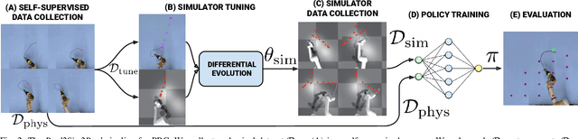 Figure 2 for Planar Robot Casting with Real2Sim2Real Self-Supervised Learning