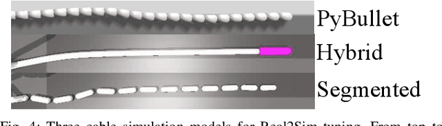 Figure 4 for Planar Robot Casting with Real2Sim2Real Self-Supervised Learning