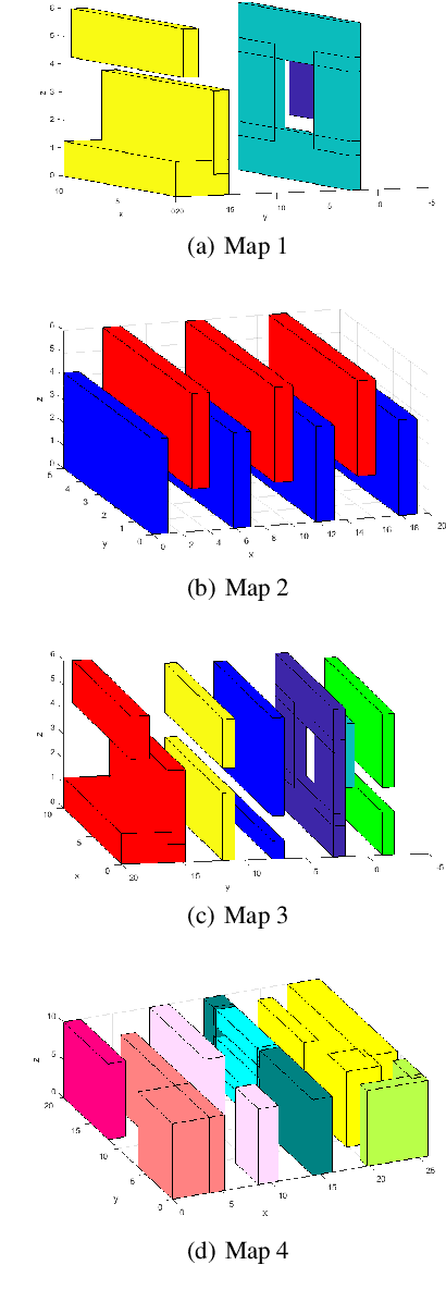 Figure 4 for Three Dimensional Route Planning for Multiple Unmanned Aerial Vehicles using Salp Swarm Algorithm