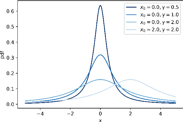 Figure 1 for An Improved LSHADE-RSP Algorithm with the Cauchy Perturbation: iLSHADE-RSP