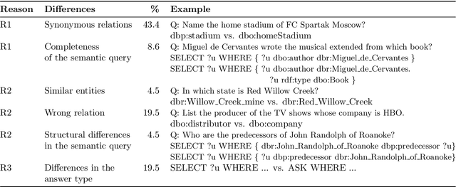 Figure 4 for IQA: Interactive Query Construction in Semantic Question Answering Systems