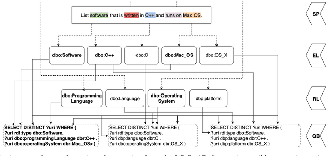 Figure 1 for IQA: Interactive Query Construction in Semantic Question Answering Systems