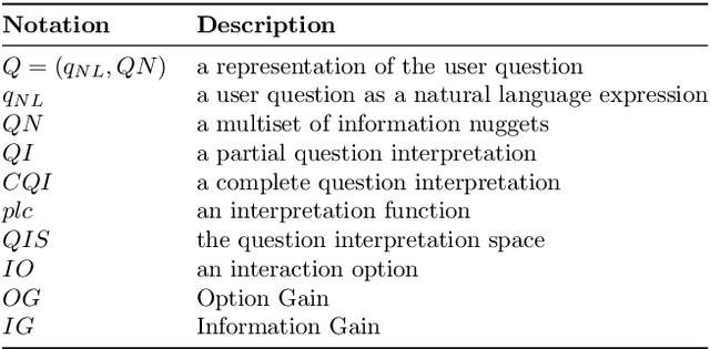 Figure 2 for IQA: Interactive Query Construction in Semantic Question Answering Systems