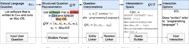 Figure 3 for IQA: Interactive Query Construction in Semantic Question Answering Systems