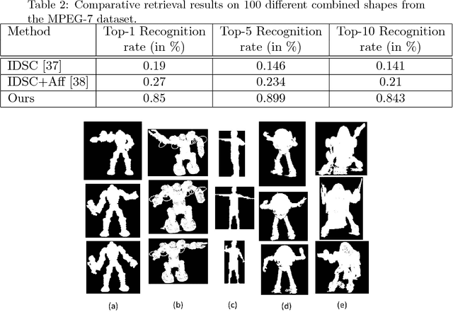 Figure 4 for Adaptive Locally Affine-Invariant Shape Matching