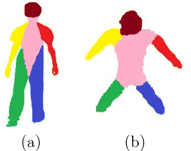 Figure 3 for Adaptive Locally Affine-Invariant Shape Matching