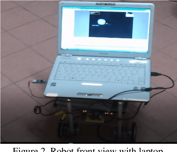 Figure 2 for Real-time Autonomous Robot for Object Tracking using Vision System