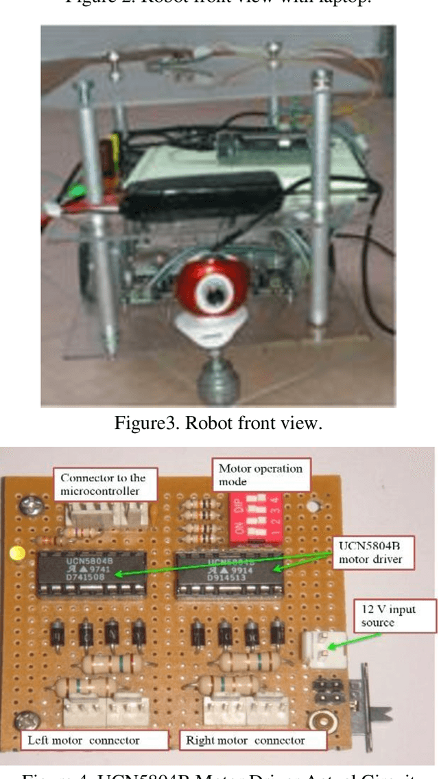 Figure 3 for Real-time Autonomous Robot for Object Tracking using Vision System
