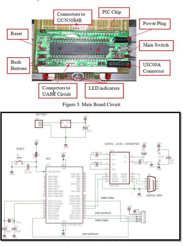 Figure 4 for Real-time Autonomous Robot for Object Tracking using Vision System