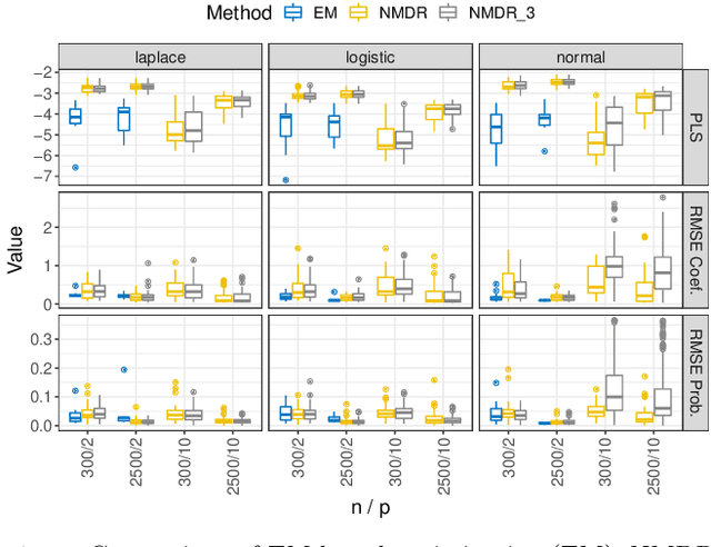 Figure 3 for Neural Mixture Distributional Regression