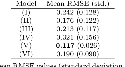 Figure 2 for Neural Mixture Distributional Regression