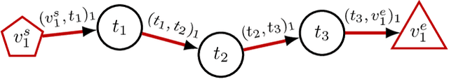 Figure 1 for Multi-Robot Task Allocation and Scheduling Considering Cooperative Tasks and Precedence Constraints