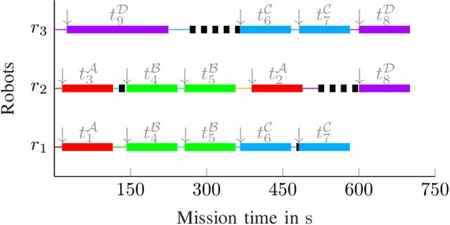 Figure 4 for Multi-Robot Task Allocation and Scheduling Considering Cooperative Tasks and Precedence Constraints