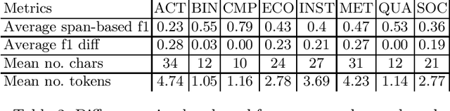Figure 2 for RuREBus: a Case Study of Joint Named Entity Recognition and Relation Extraction from e-Government Domain