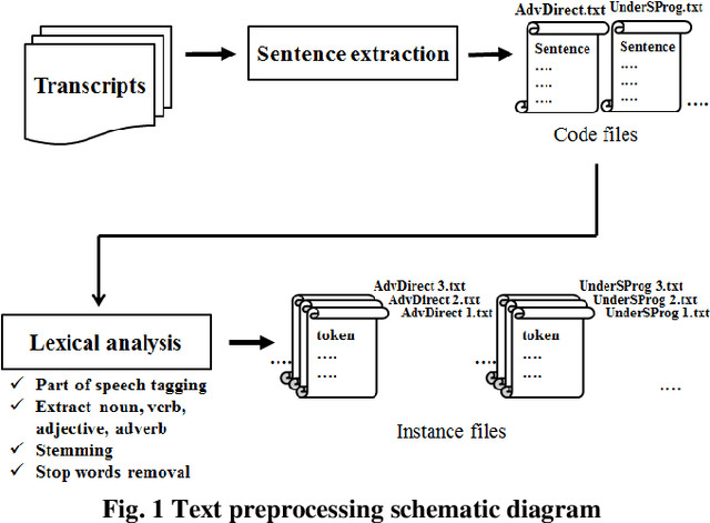 Figure 2 for Towards The Automatic Coding of Medical Transcripts to Improve Patient-Centered Communication