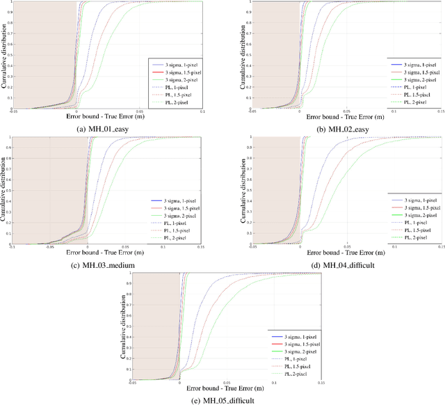 Figure 2 for Visual Measurement Integrity Monitoring for UAV Localization