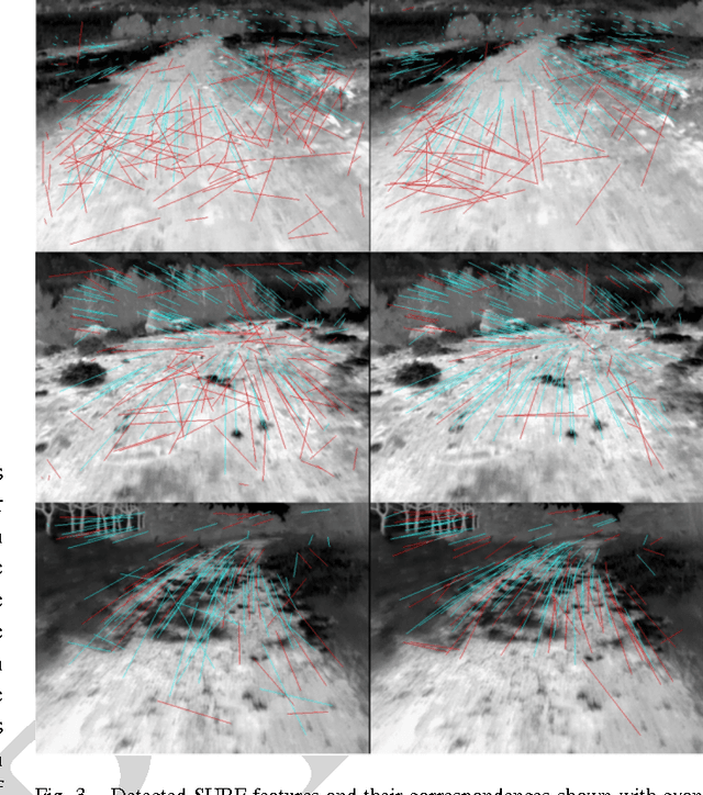Figure 4 for Image segmentation of cross-country scenes captured in IR spectrum