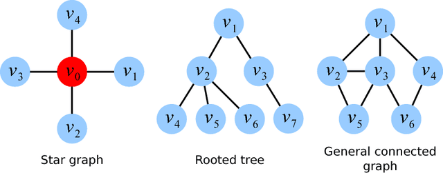 Figure 1 for A Distributed Frank-Wolfe Algorithm for Communication-Efficient Sparse Learning