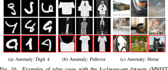 Figure 2 for Y-GAN: Learning Dual Data Representations for Efficient Anomaly Detection