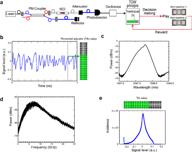 Figure 1 for Ultrafast photonic reinforcement learning based on laser chaos