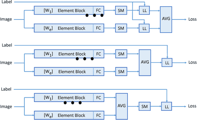 Figure 2 for Coupled Ensembles of Neural Networks