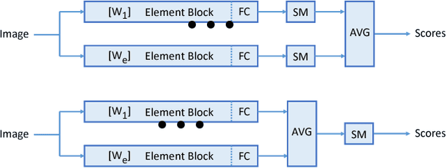 Figure 3 for Coupled Ensembles of Neural Networks