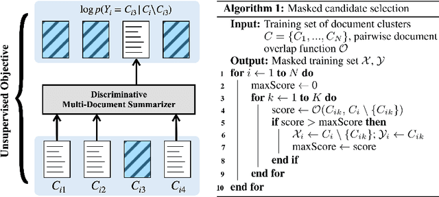Figure 1 for An Unsupervised Masking Objective for Abstractive Multi-Document News Summarization