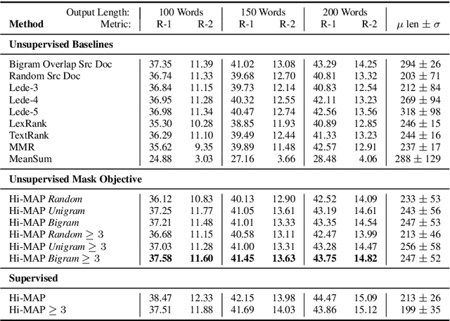 Figure 2 for An Unsupervised Masking Objective for Abstractive Multi-Document News Summarization