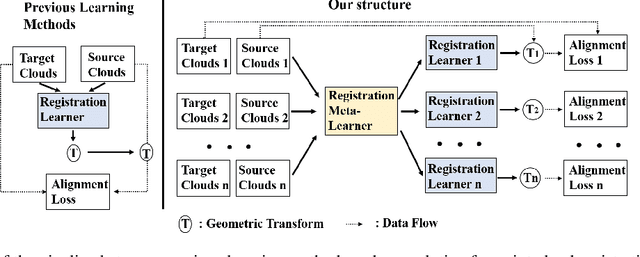 Figure 1 for 3D Meta-Registration: Learning to Learn Registration of 3D Point Clouds