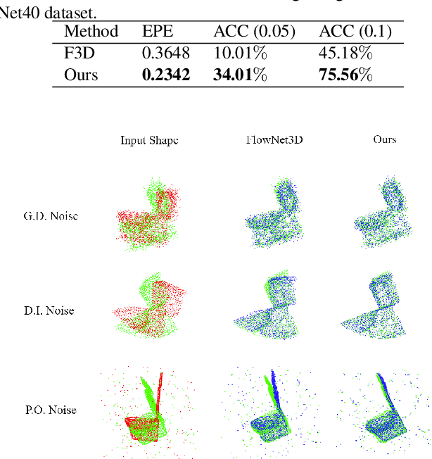 Figure 4 for 3D Meta-Registration: Learning to Learn Registration of 3D Point Clouds