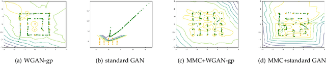 Figure 1 for MMCGAN: Generative Adversarial Network with Explicit Manifold Prior