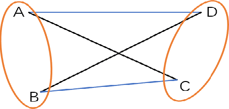 Figure 2 for MMCGAN: Generative Adversarial Network with Explicit Manifold Prior
