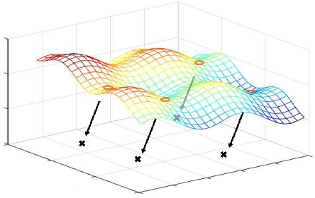 Figure 3 for MMCGAN: Generative Adversarial Network with Explicit Manifold Prior