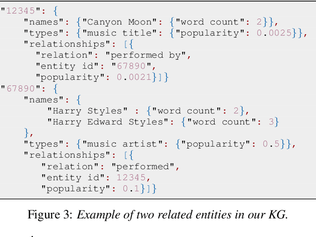 Figure 3 for A Discriminative Entity-Aware Language Model for Virtual Assistants