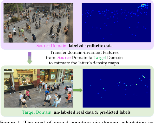 Figure 1 for Feature-aware Adaptation and Structured Density Alignment for Crowd Counting in Video Surveillance