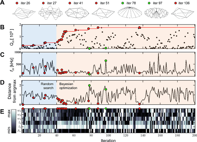 Figure 3 for Spiderweb nanomechanical resonators via Bayesian optimization: inspired by nature and guided by machine learning