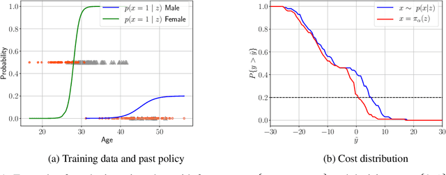 Figure 1 for Learning Robust Decision Policies from Observational Data
