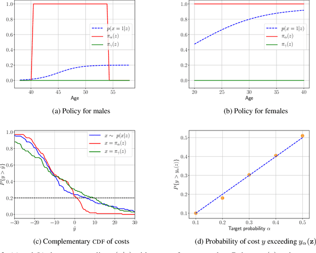 Figure 3 for Learning Robust Decision Policies from Observational Data