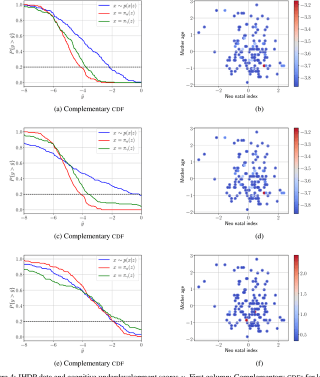 Figure 4 for Learning Robust Decision Policies from Observational Data
