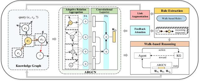 Figure 3 for Inductive Knowledge Graph Reasoning for Multi-batch Emerging Entities