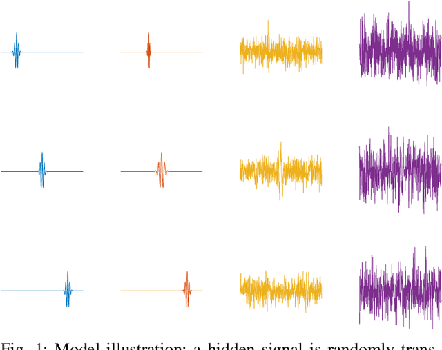 Figure 1 for Unbiasing Procedures for Scale-invariant Multi-reference Alignment