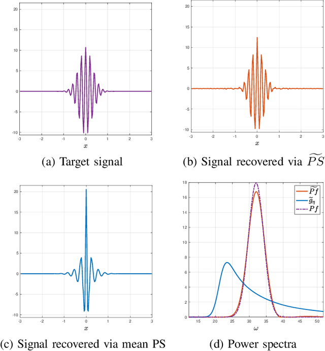 Figure 2 for Unbiasing Procedures for Scale-invariant Multi-reference Alignment