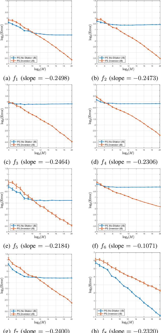 Figure 3 for Unbiasing Procedures for Scale-invariant Multi-reference Alignment