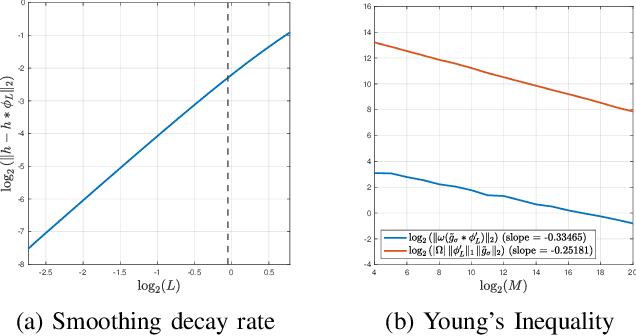 Figure 4 for Unbiasing Procedures for Scale-invariant Multi-reference Alignment