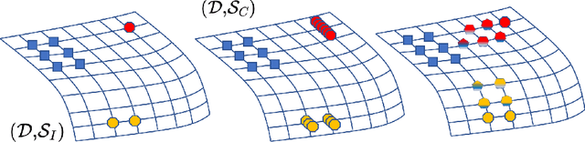 Figure 3 for Balanced-MixUp for Highly Imbalanced Medical Image Classification