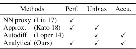 Figure 4 for Adversarial Geometry and Lighting using a Differentiable Renderer